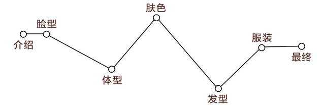 測試下你適合戴帽子嗎？帽子控必看